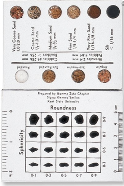 Roundness Chart